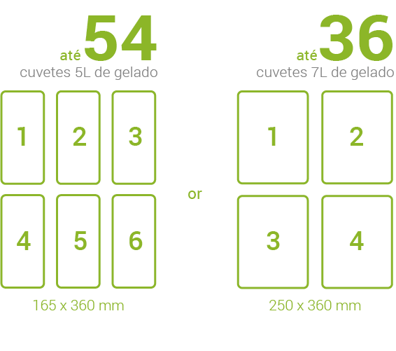 Capacidade do armário NEXT A5 GELADOS