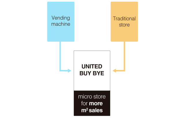 Assurez votre ROI et le meilleur ROX - Micro Store Intelligente UNITED BUY BYE du JORDÃO INNOVCOOL.